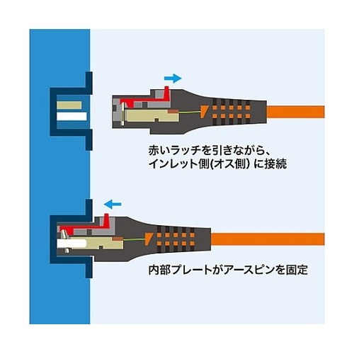 125V/12Ax2m 電源コード(コン
