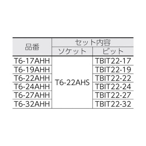 TBIT2232 差替式ビット