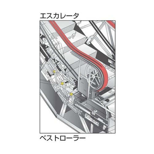 BRH70Vベストローラー重荷重用Φ70