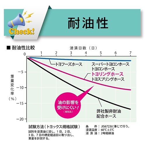 水・油・薬品・エアー用耐圧ホース(工場設