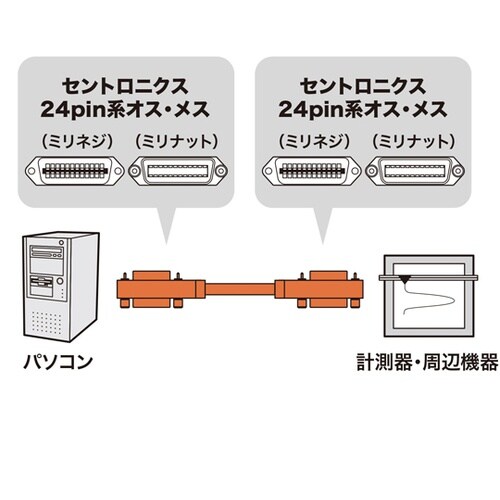GP−IBケーブル KB−GPIB05K