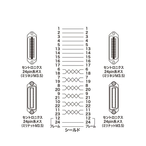 GP−IBケーブル KB−GPIB05K