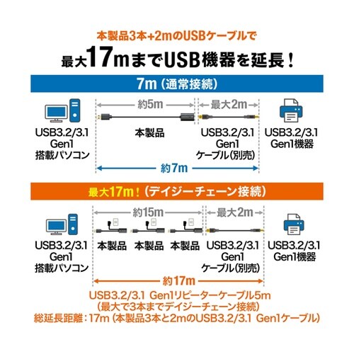 USB3.2アクティブリピーターケーブル