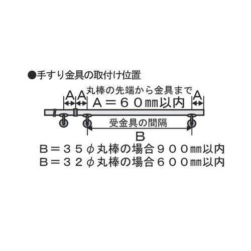 ぬくもり手すりNES 壁受エンド ブロン