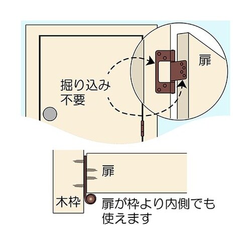 BH−379 フラッシュ丁番 DX