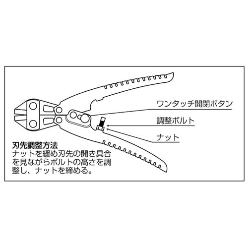 GN−200 グリーンニッパ