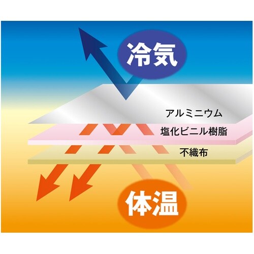 やわらかいアルミシート 約90cm×18