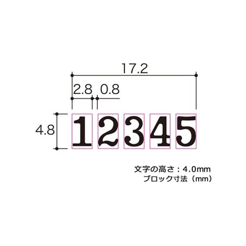 ナンバーリング BB型 IJ−054BB