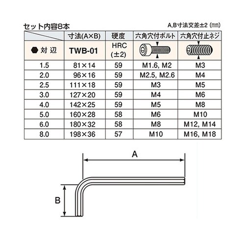 TWB−01ボールレンチセット