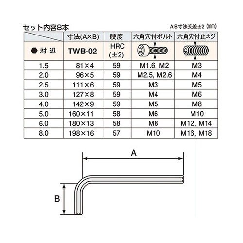 TWB−02ボールレンチセット