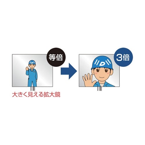 02496拡大鏡ミラー棒GW90−150