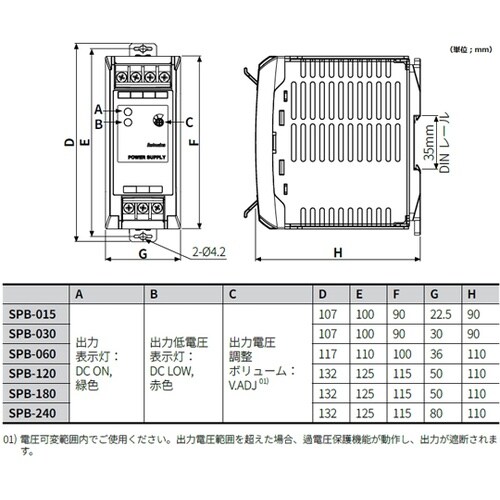 SPB−030−24 パワーサプライ