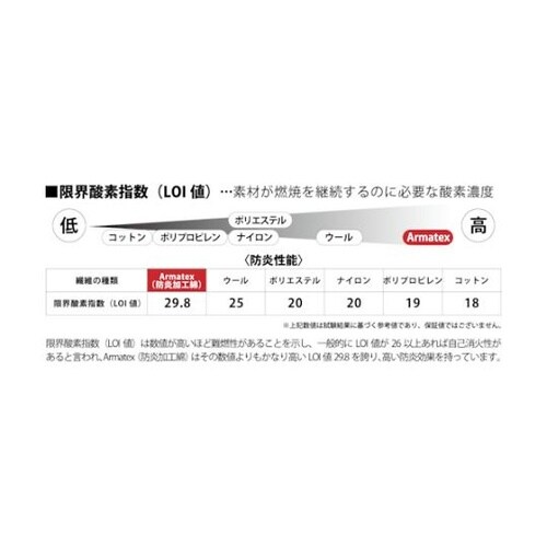 Armatex防炎胸付前掛け ネイビー