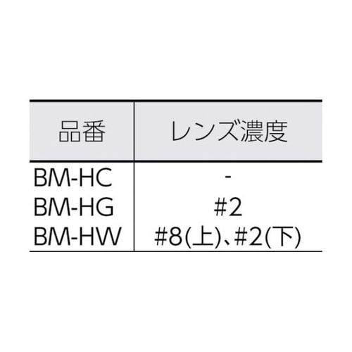 BMHG ヘルメット取付型防災面 緑