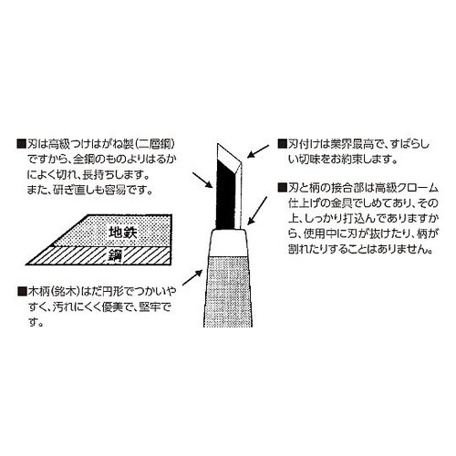 32266 よしはる高級彫刻刀5本組