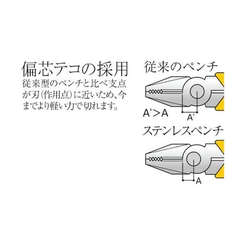 SP175DG STAINLESSペンチ
