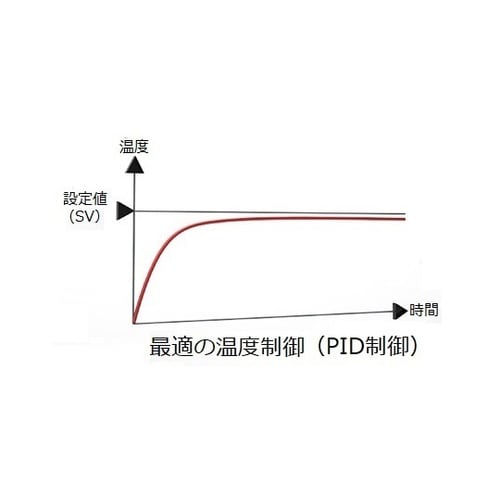 TALーB4RK2C アナログ温度調節器