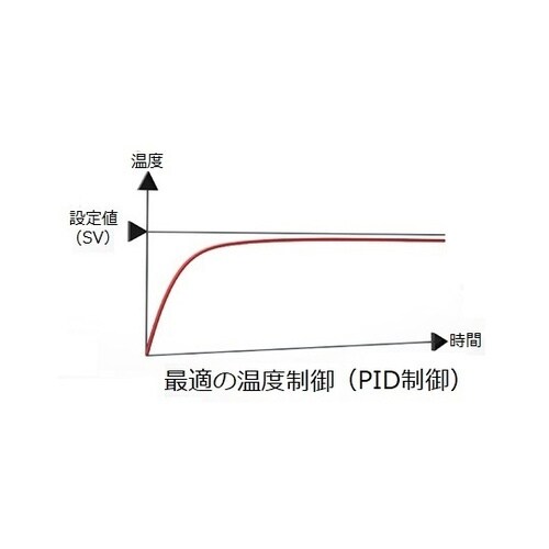 TALーB4RK4C アナログ温度調節器