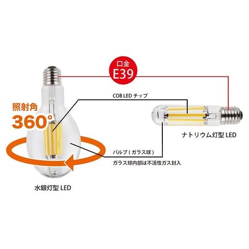 KYS−30223K 水銀灯型LED