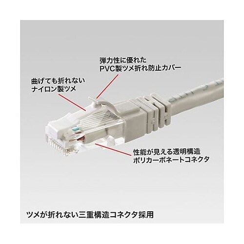 5 m LANケーブル(CAT6/つめ折