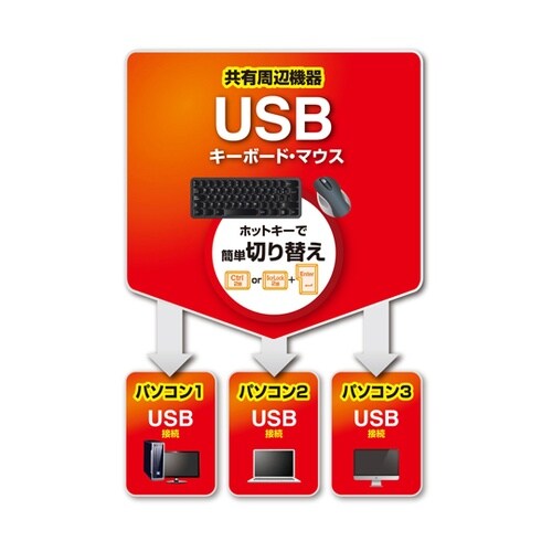 キーボード・マウス用パソコン切替器(3:
