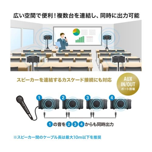 マイク付き拡声器スピーカー MM−SPA