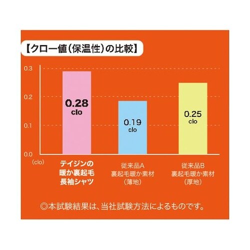 TBHNM 裏起毛長袖インナー M