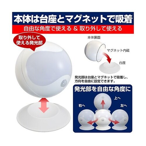 PM−L750W LEDセンサー付ライト