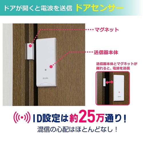 EWS−S5034ドア開閉センサーセット