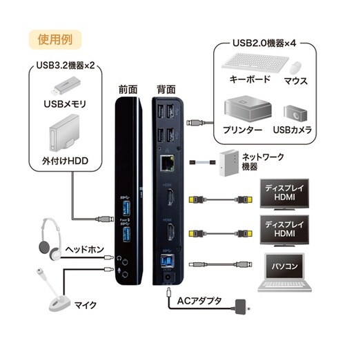 Type−C・USB3.2A接続デュアル