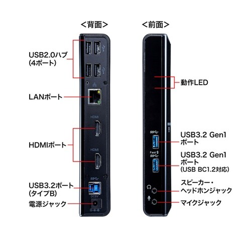 Type−C・USB3.2A接続デュアル