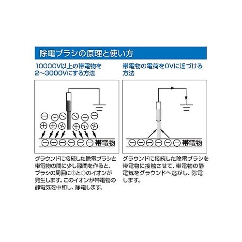 F−60除電ブラシ