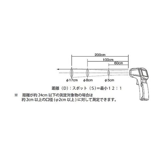 −55゜/+330゜C 放射温度計(軽量