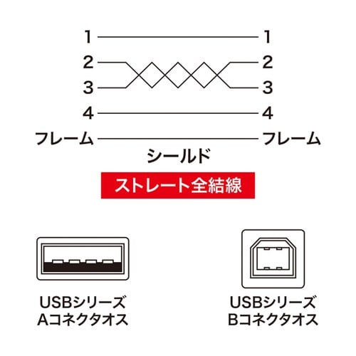 エコUSBケーブル KU20−EC5K2