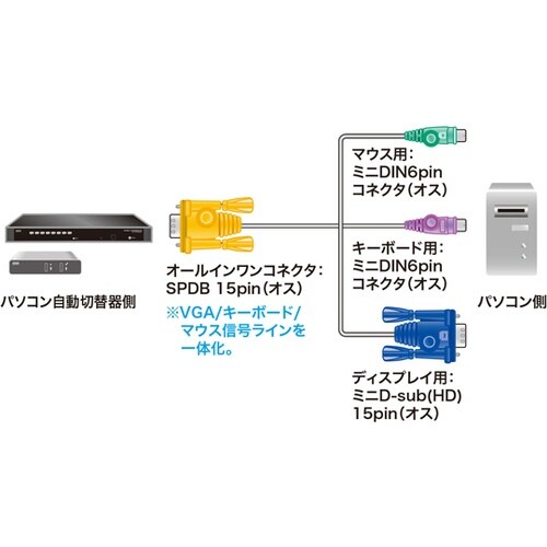 パソコン自動切替器用ケーブル(1.8m)
