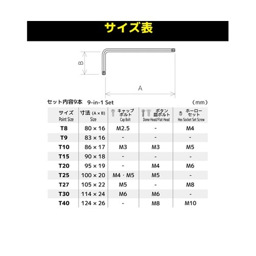ヘクスローブレンチセット セミロングタイ