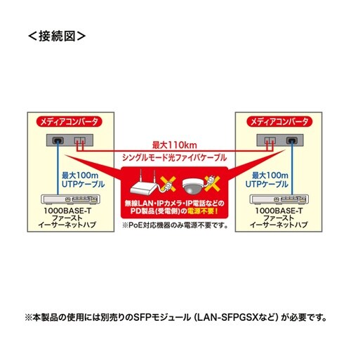 光メディアコンバータ LAN−PSC21