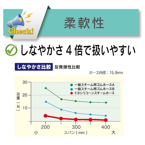 スチーム・高温水用耐熱耐圧ホース トヨシ