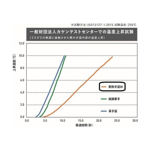 MAR101L 耐熱手袋W Lサイズ