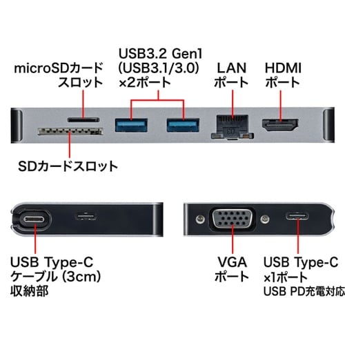 USB Type−C ドッキングハブ U