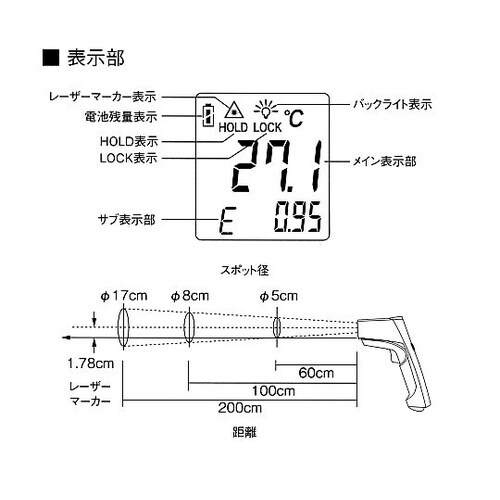 −60゜/+550゜C 放射温度計(防水