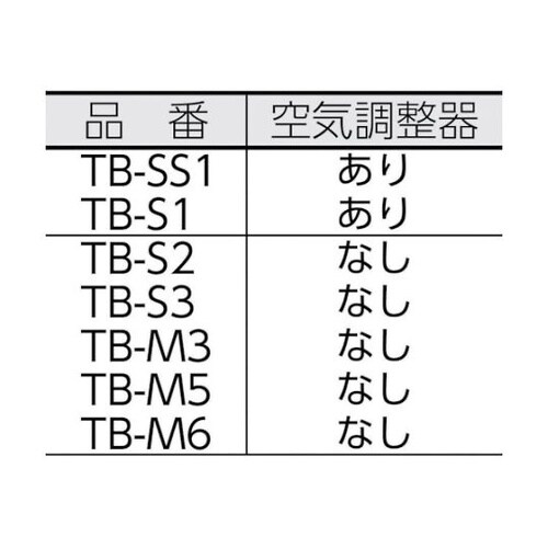 TB6H プロパンバーナー用火口 6号