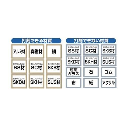 SKB15 逆数字刻印セット1.5mm