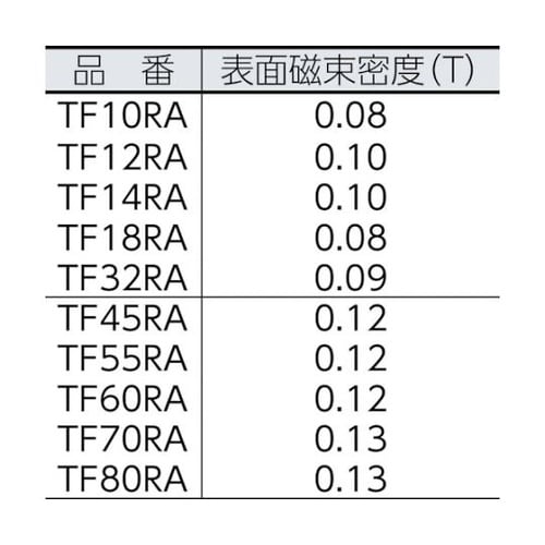 TF80RA1P フェライト磁石