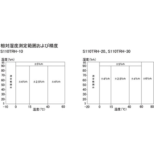 SK−110TRH−B用 伸縮センサ S