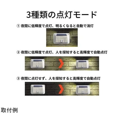 ソーラーウォールライト 人感センサー搭載