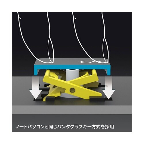 USBスリムキーボード SKB−SL36