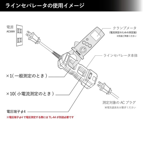 LS11 ラインセパレータ