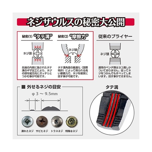 PZ−22 ネジザウルスSE