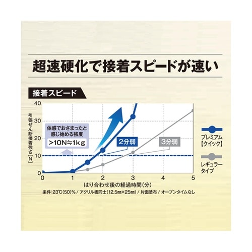 #05803 ボンド ウルトラ多用途
